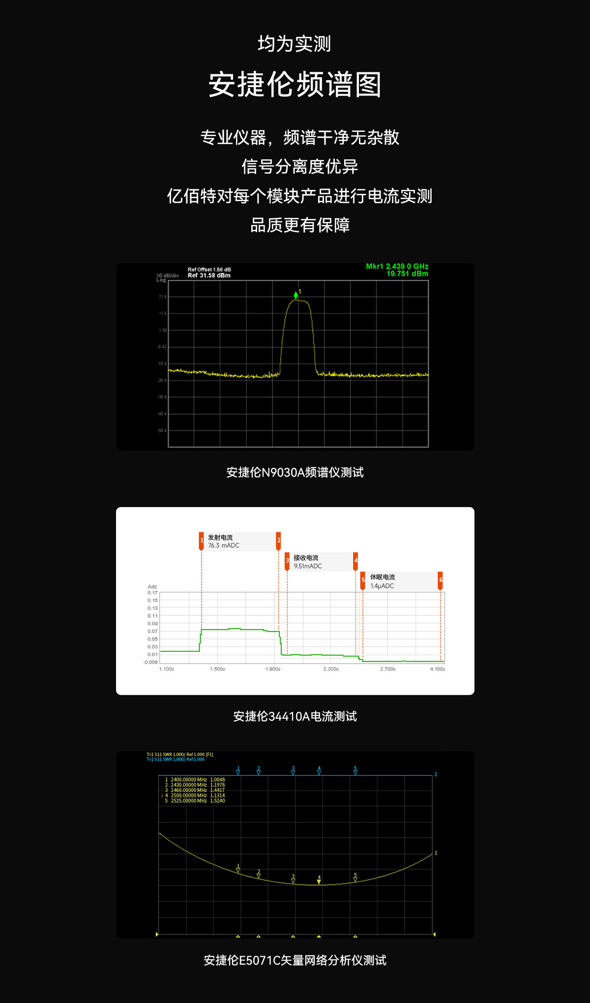 E72-2G4M20S1C无线模块频谱