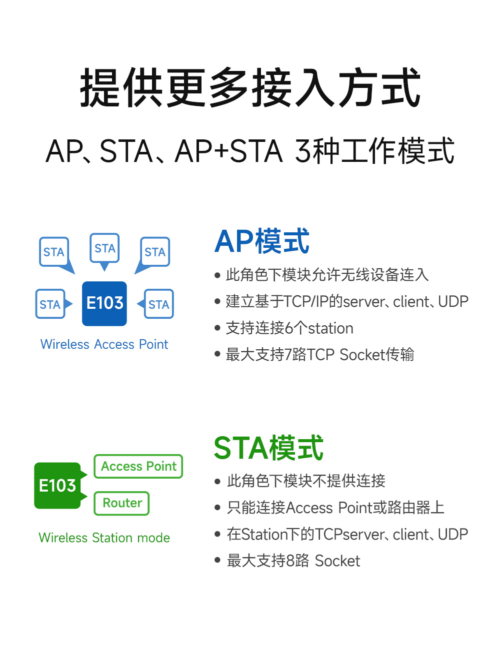 E103-W12X串口WiFi模块 (6)