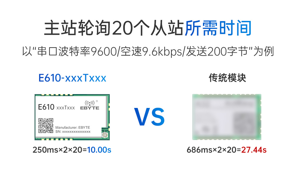 E610-900T20S 无线高速连续传输模块 (9)
