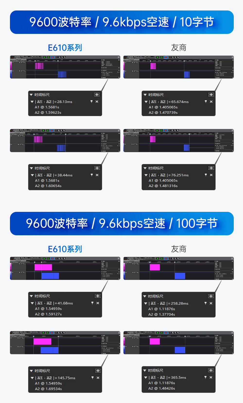 E610-900T20S 无线高速连续传输模块 (5)