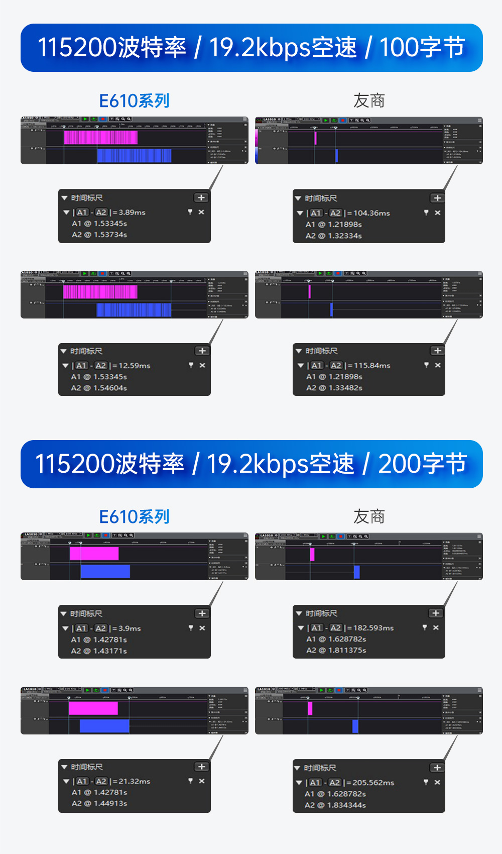 E610-900T20S 无线高速连续传输模块 (6)