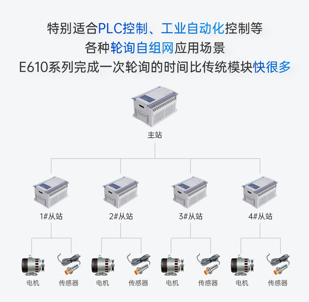 E610-900T20S 无线高速连续传输模块 (8)