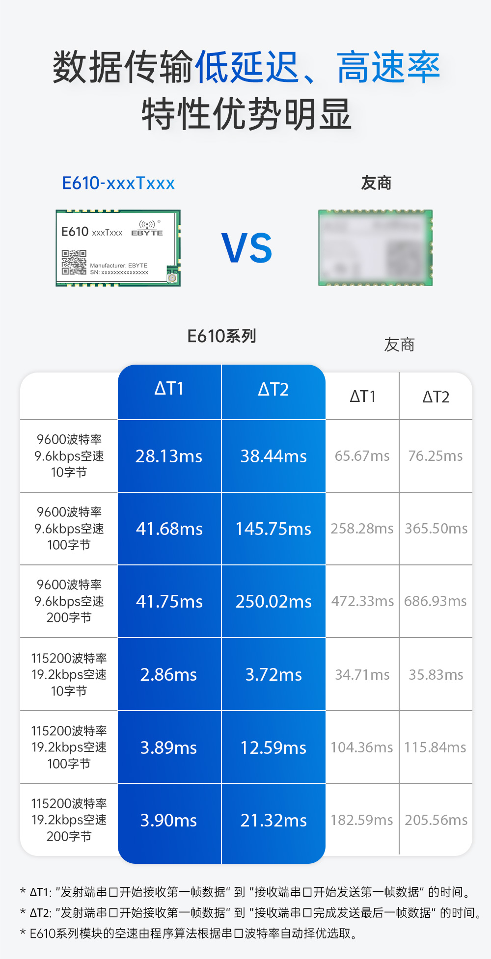 E610-900T30S 无线高速连续传输模块 (4)