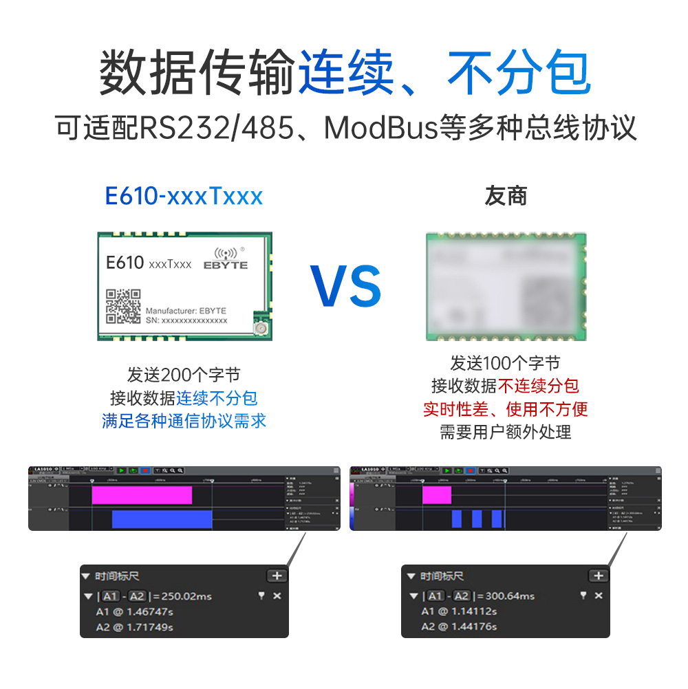 E610-900T30S 无线高速连续传输模块 (7)