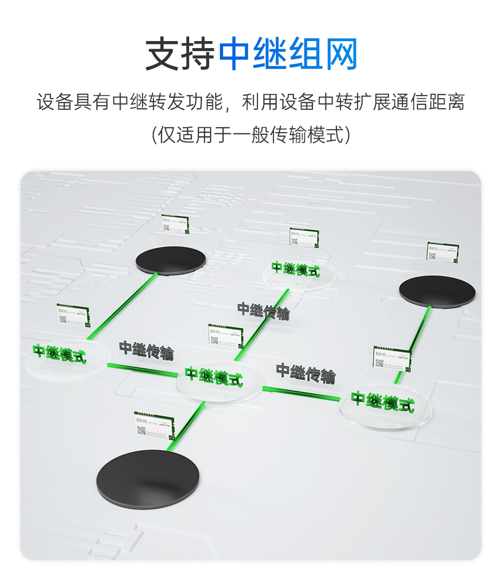 E610-900T30S 无线高速连续传输模块 (12)