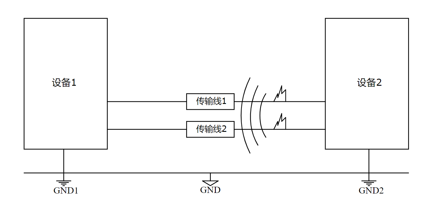 1提高CAN总线抗干扰能力