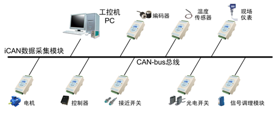 CAN总线数据采集模块