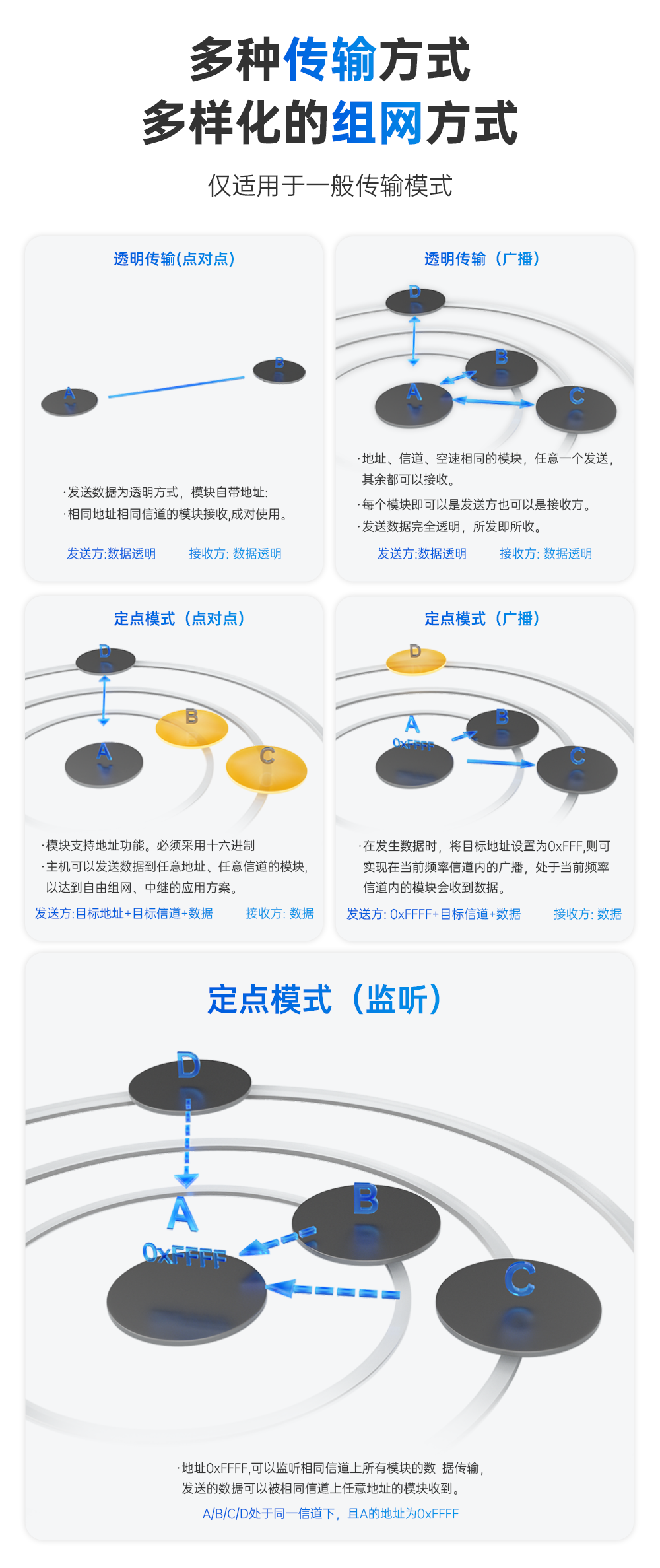 无线通信模块 (12)