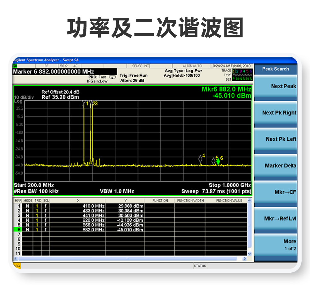 无线通信模块 (15)