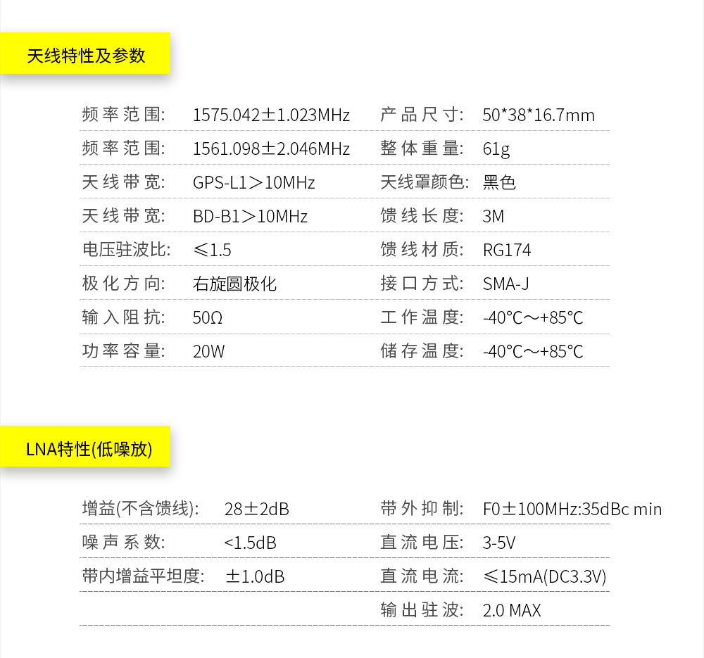 增益天线模块特性