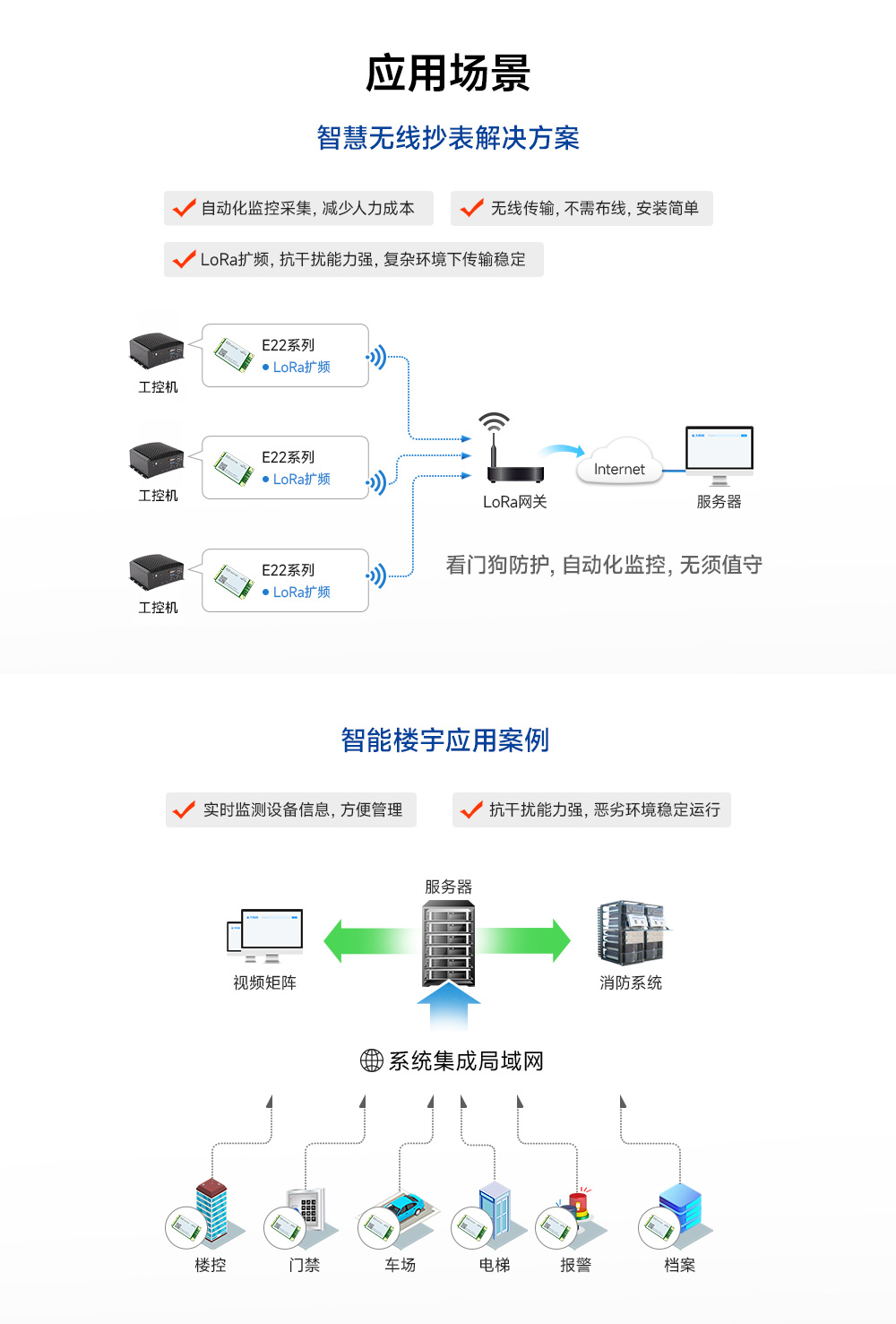 4lora无线模块