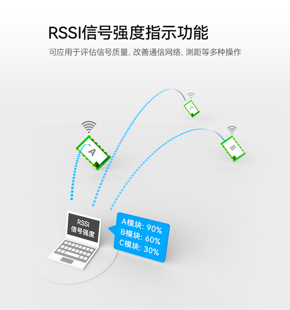 无线通信模块 (9)