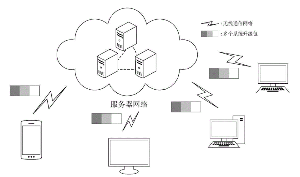 OTA升级的优势和劣势