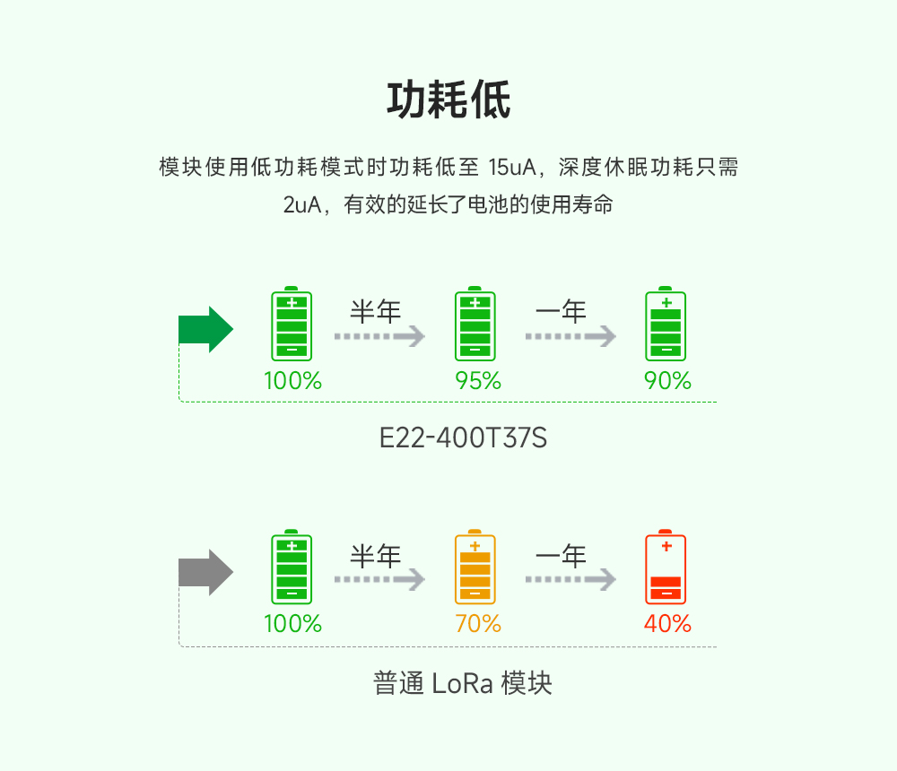 lora模块扩频技术 (5)