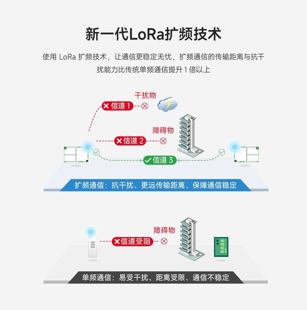 lora模块扩频技术 (2)