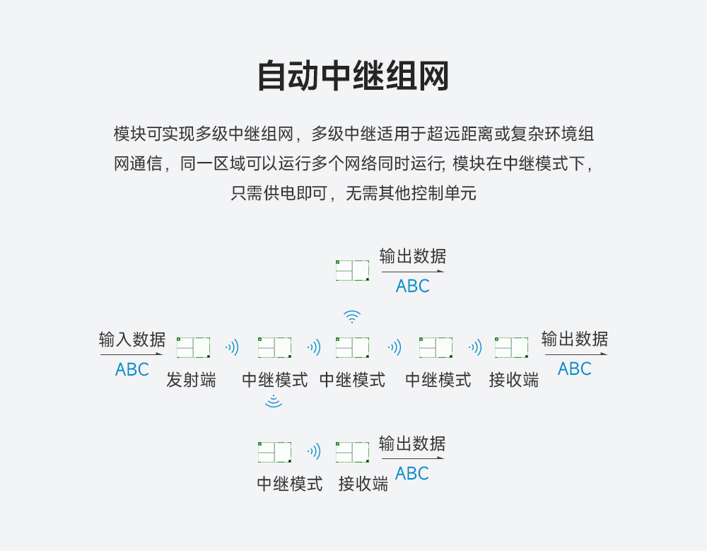 lora模块扩频技术 (7)