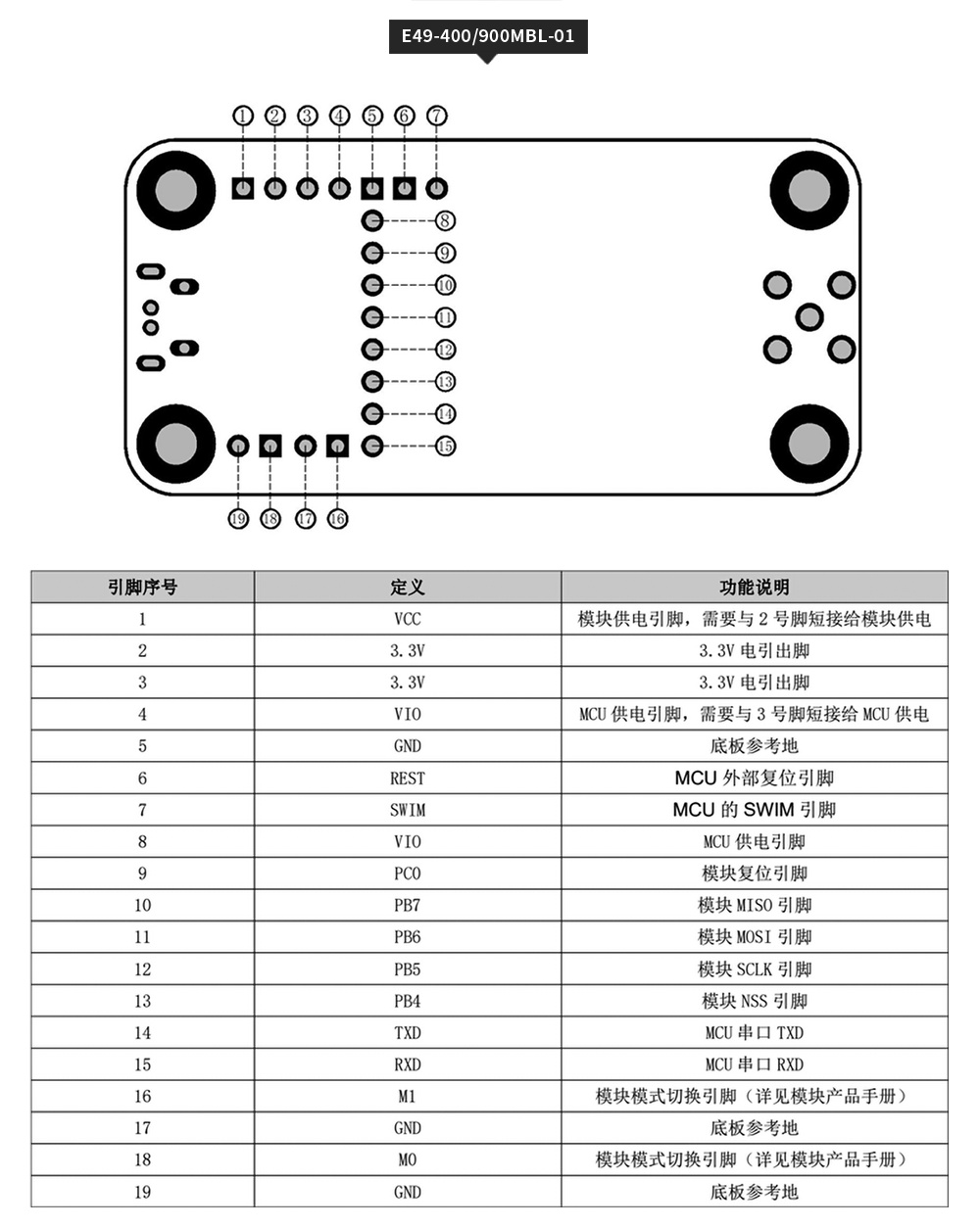 无线通信模块 (3)