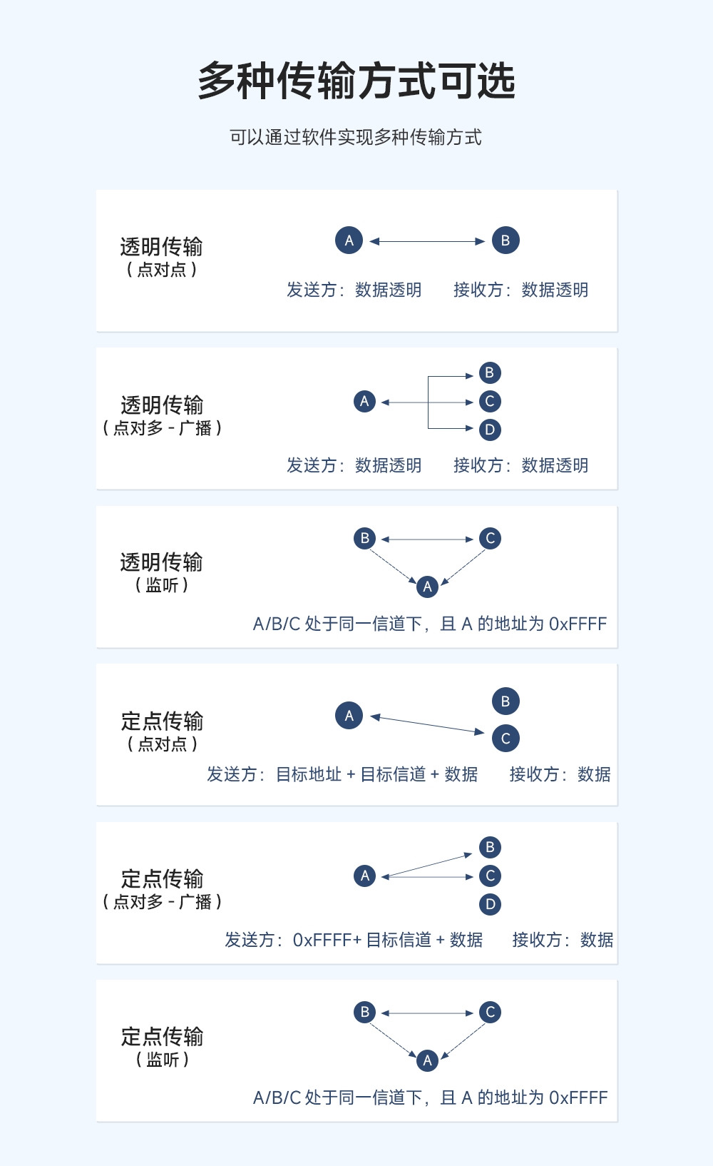 LoRa扩频模块 (4)