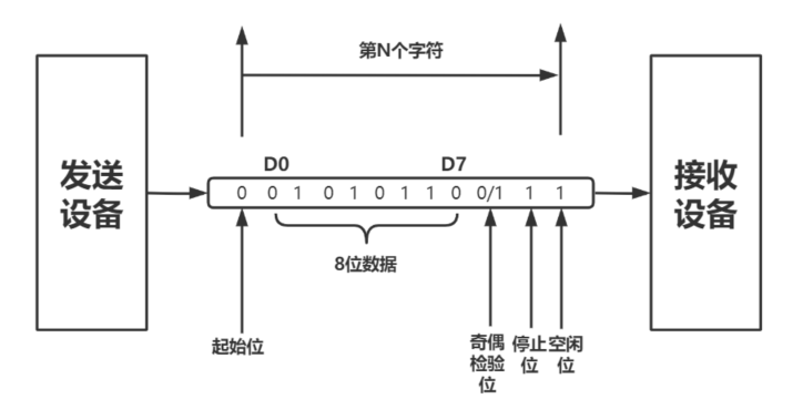 串行通信异步原理图