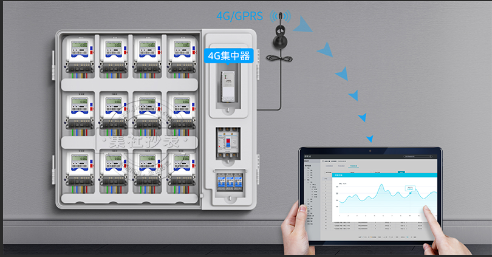 多协议无线智能抄表系统