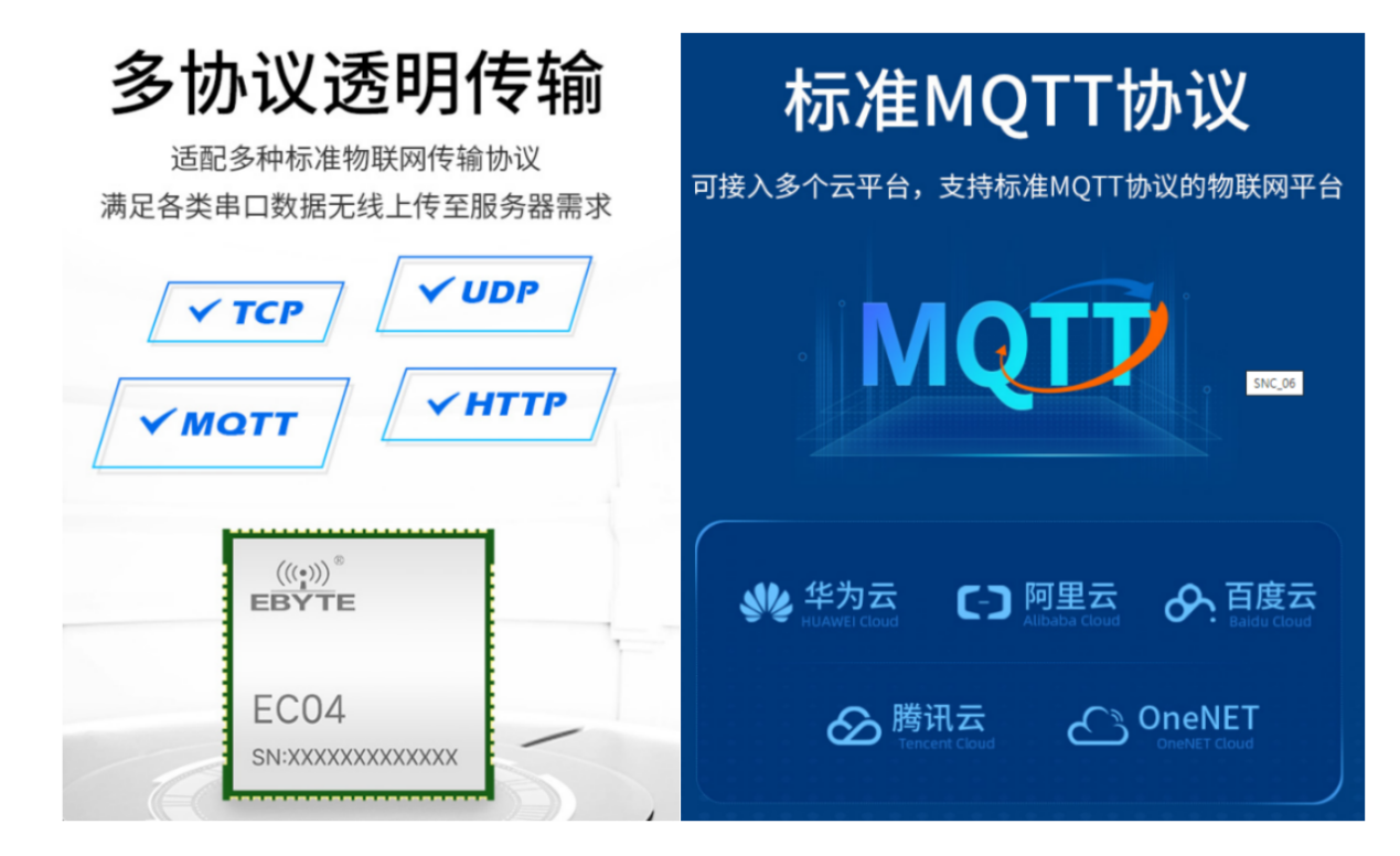 太阳集团tcy8722cat1模块