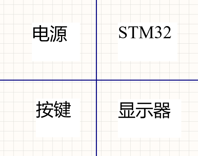 PCB元器件布局