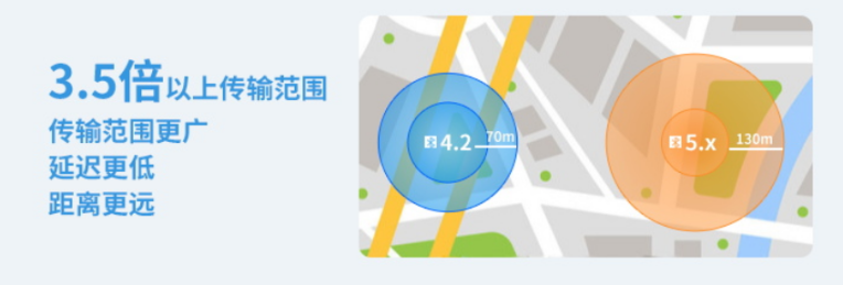 提升蓝牙协议传输距离