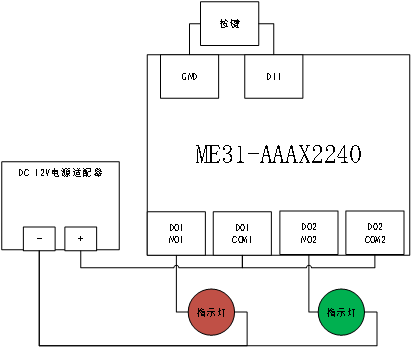 ME31-AAAX2240联网IO设备