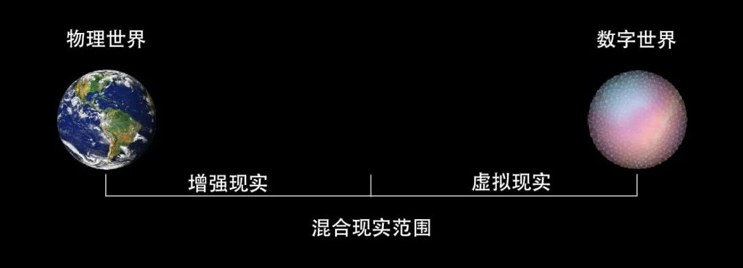 MR混合现实技术