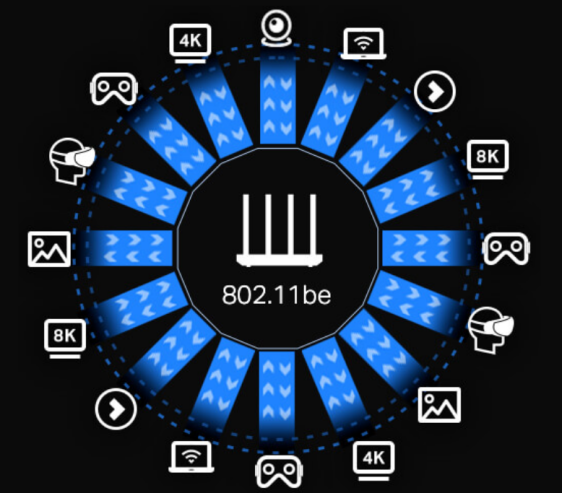 IEEE 802.11标准