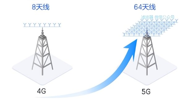 5G通信天线