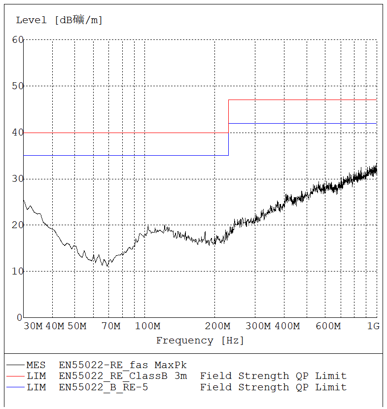 EMC整改方法排除外界因素