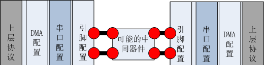 串口通信问题