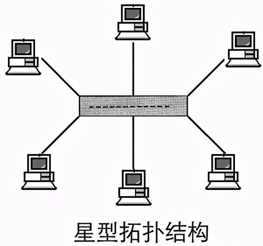 星型网络拓扑结构