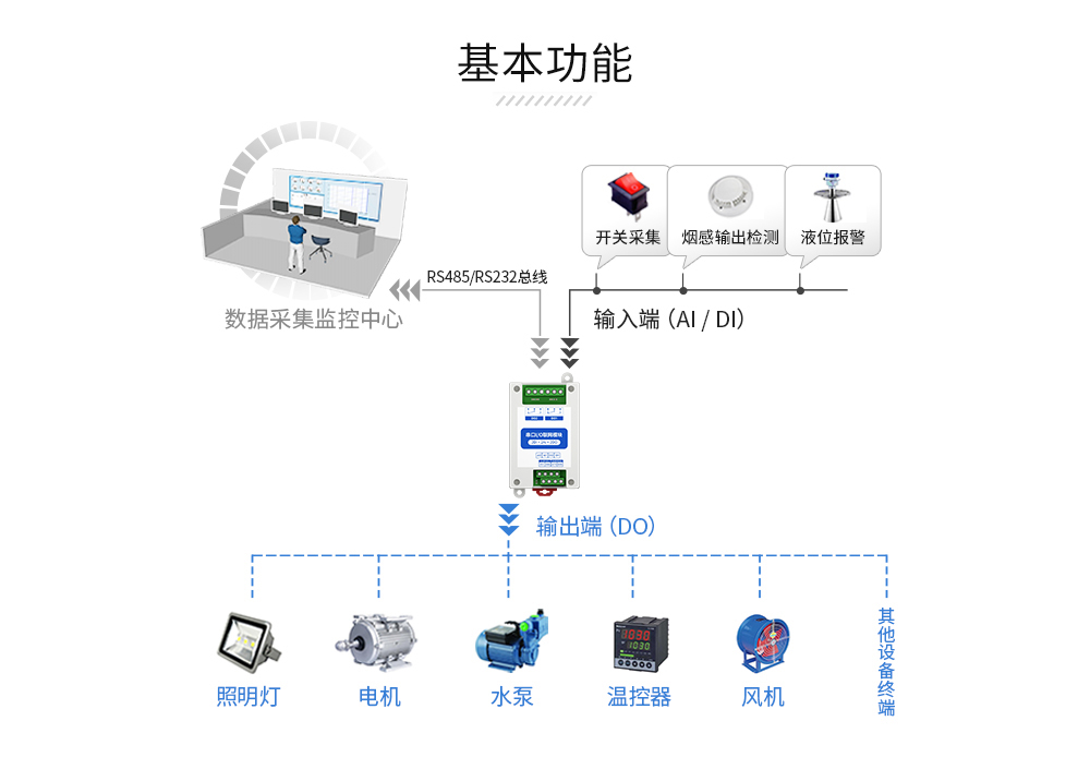 串口IO联网模块 (2)