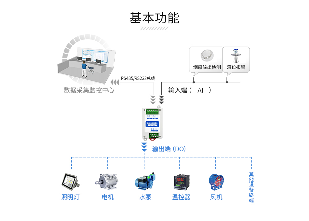 串口IO联网模块 (2)