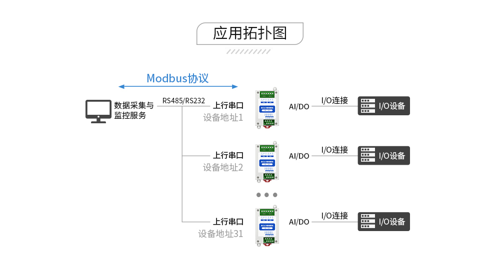 串口IO联网模块 (9)