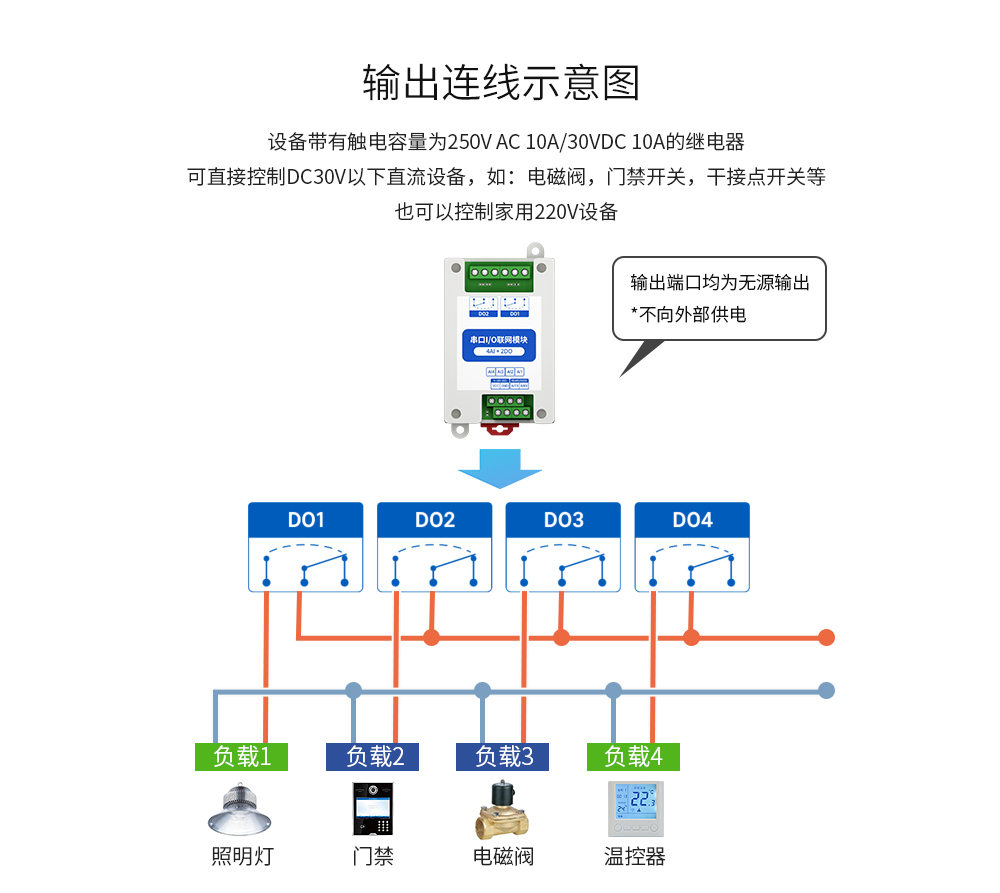 串口IO联网模块 (12)