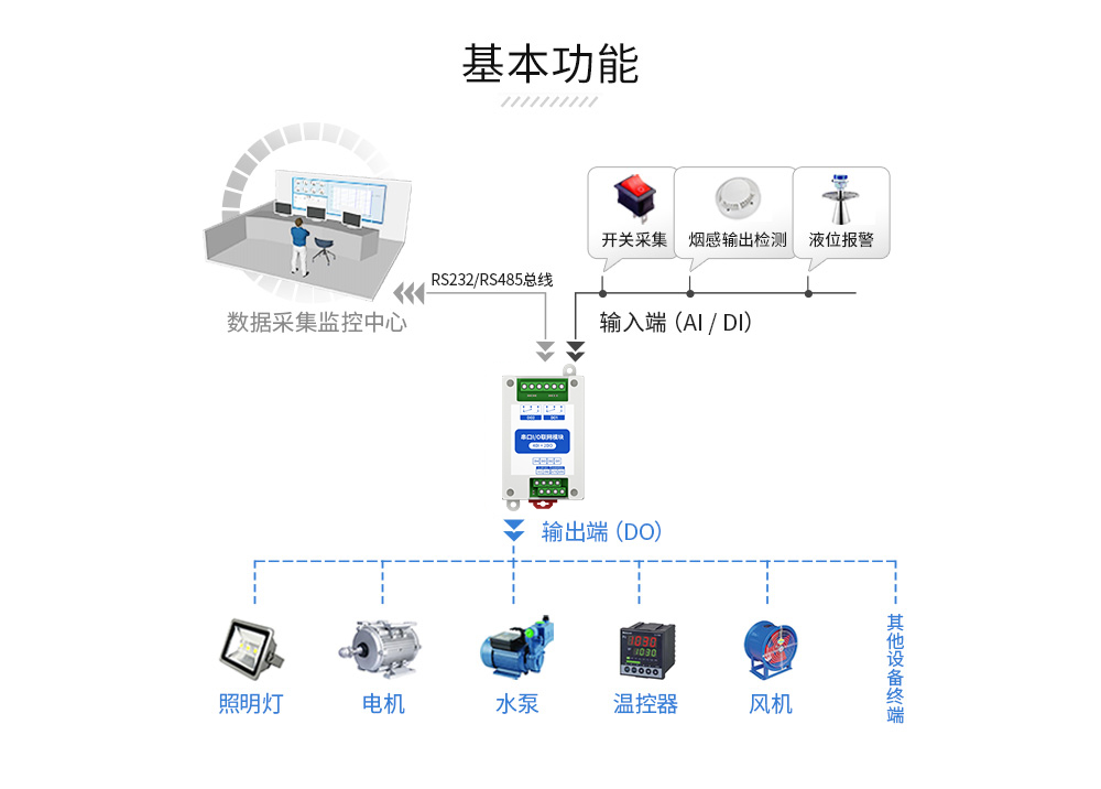 串口IO联网模块 (2)