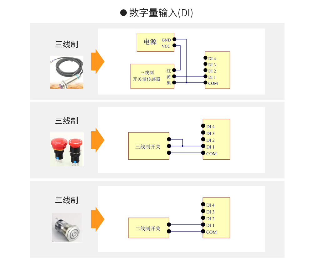 串口IO联网模块 (9)