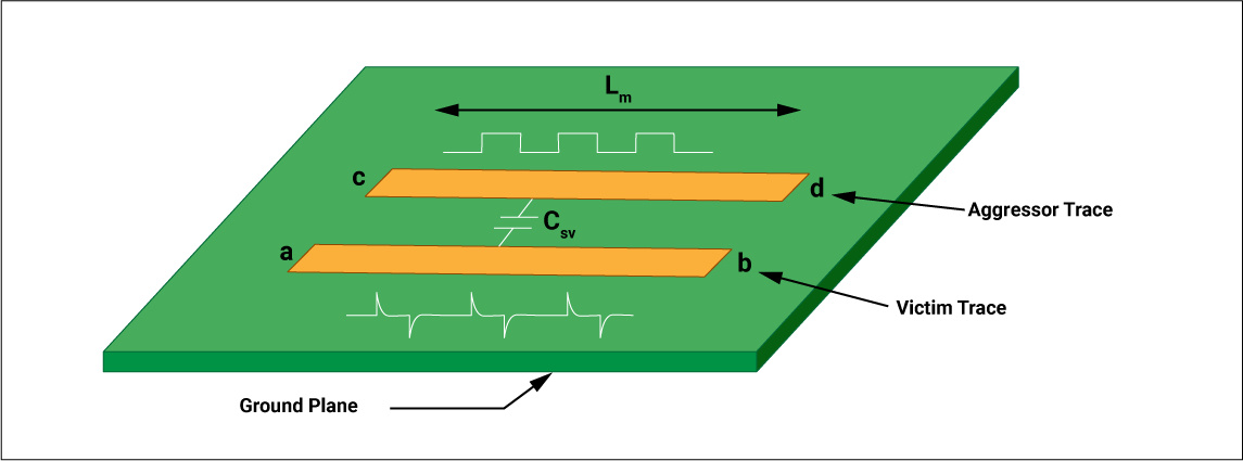 PCB设计电磁问题