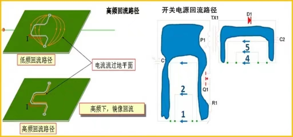 高频线路低频开关电源线路布局