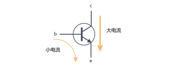 三极管的工作电流