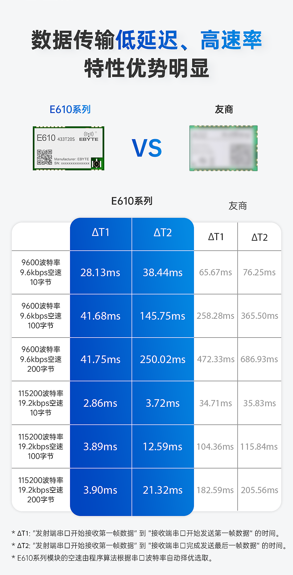 无线高速连续传输模块 (2)