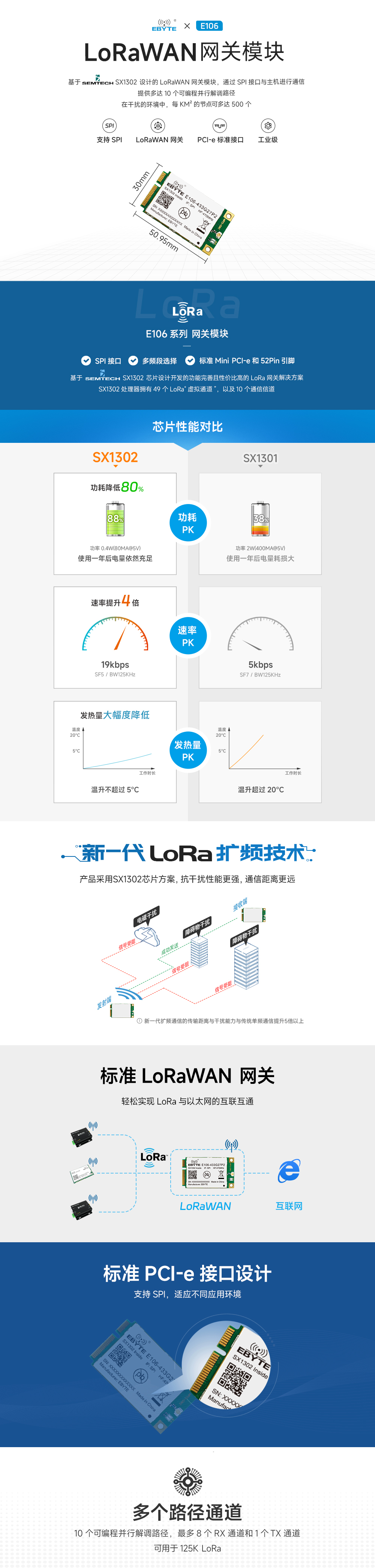 LoRa网关模组