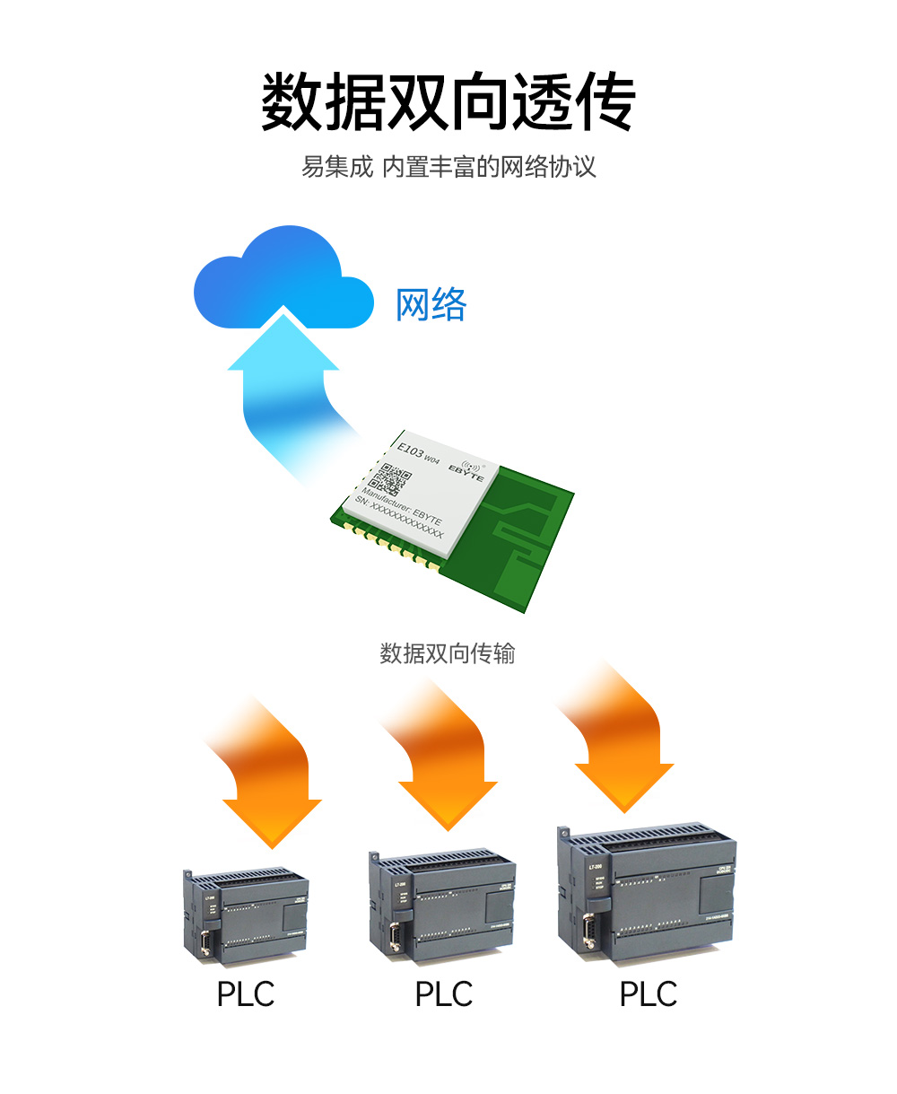 wifi网关数传模块 (2)