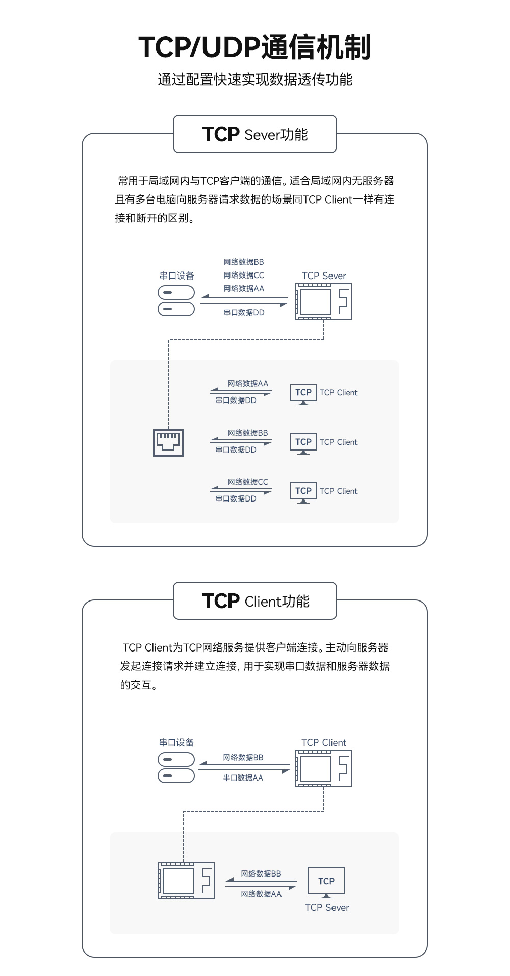 wifi网关数传模块 (9)