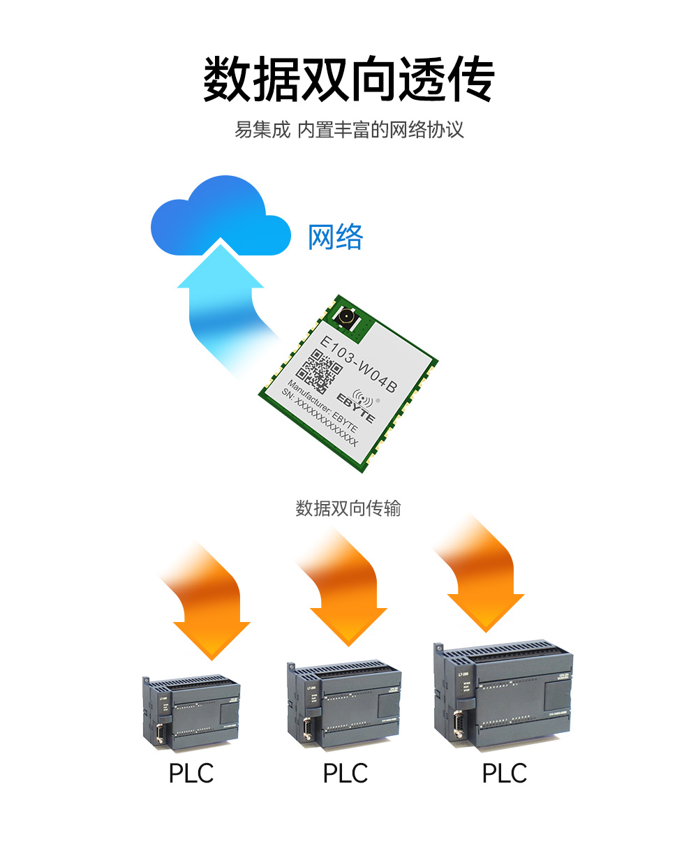 wifi网关数传模块 (2)