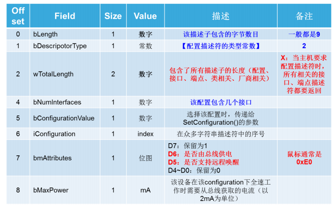 6设备描述符