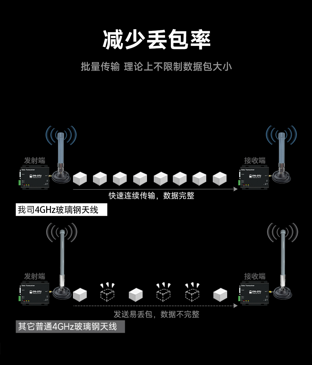 高增益玻璃钢天线 (4)